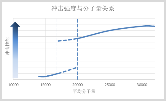 是什么影響著塑料的抗沖擊性能？以聚碳酸酯PC為例進行分析