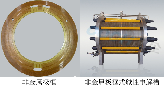 PSU在綠氫電解槽輕量化上的應用