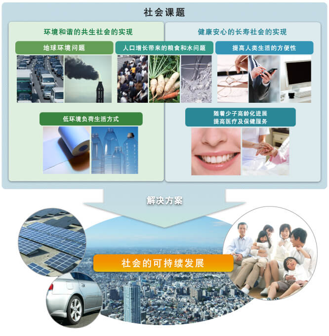研究開發(fā)的基本方針