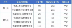 2018缺貨已成基調(diào),國(guó)產(chǎn)廢料將迎來(lái)上漲行情