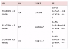 巴斯夫、奧升德及道默等化工巨頭齊漲PA塑料