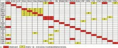 PA、PBT等材料激光穿透率檢測(cè)方法有哪些？